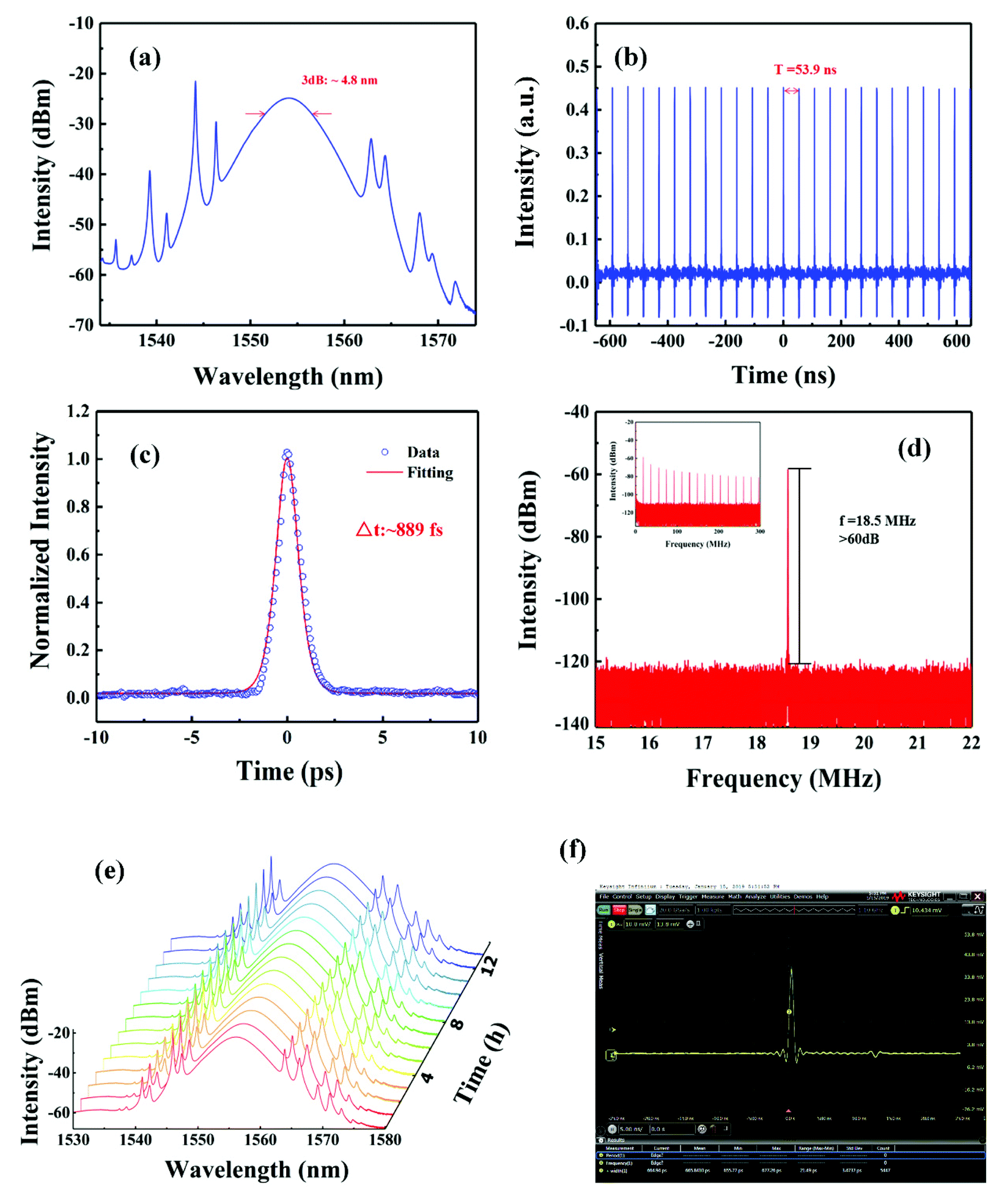 A nano-lateral heterojunction of selenium-coated tellurium for 