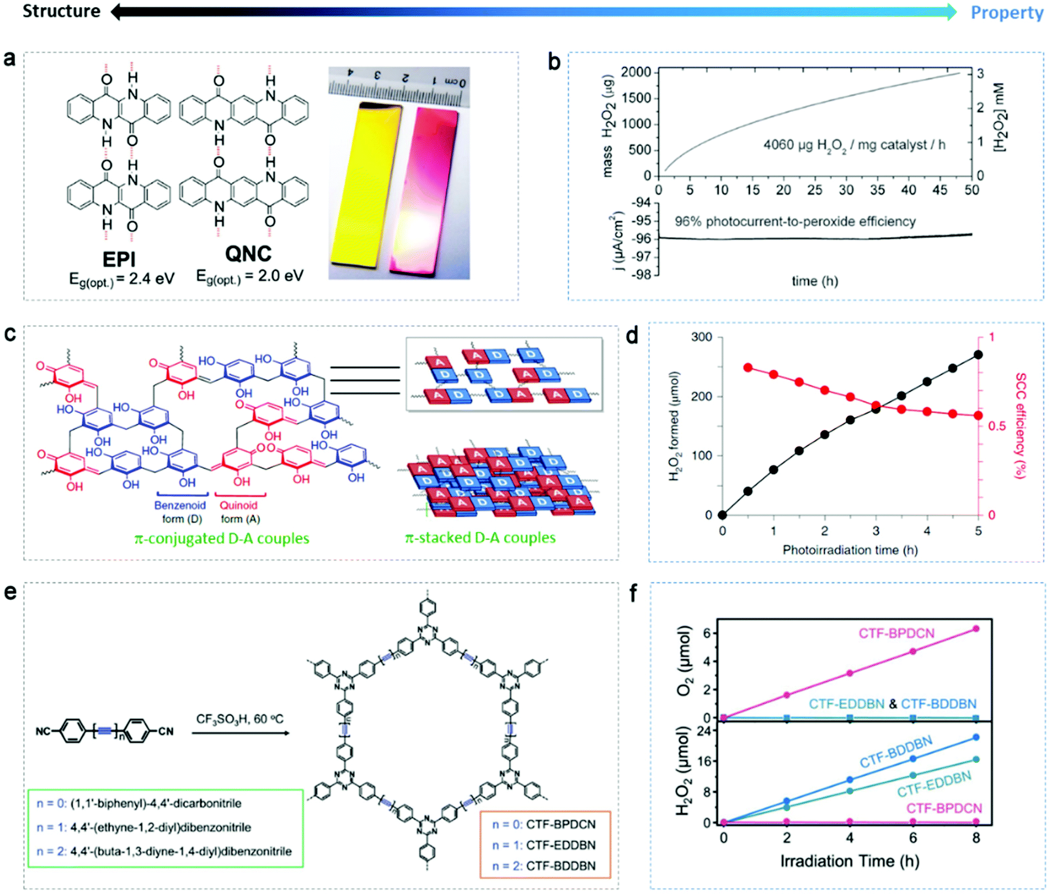 Carbon Based Materials For Photo And Electrocatalytic Synthesis Of Hydrogen Peroxide Nanoscale Rsc Publishing Doi 10 1039 D0nrj