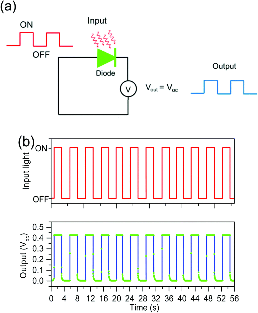 Carrier Polarity Modulation Of Molybdenum Ditelluride Mote 2 For Phototransistor And Switching Photodiode Applications Nanoscale Rsc Publishing Doi 10 1039 D0nr03904g