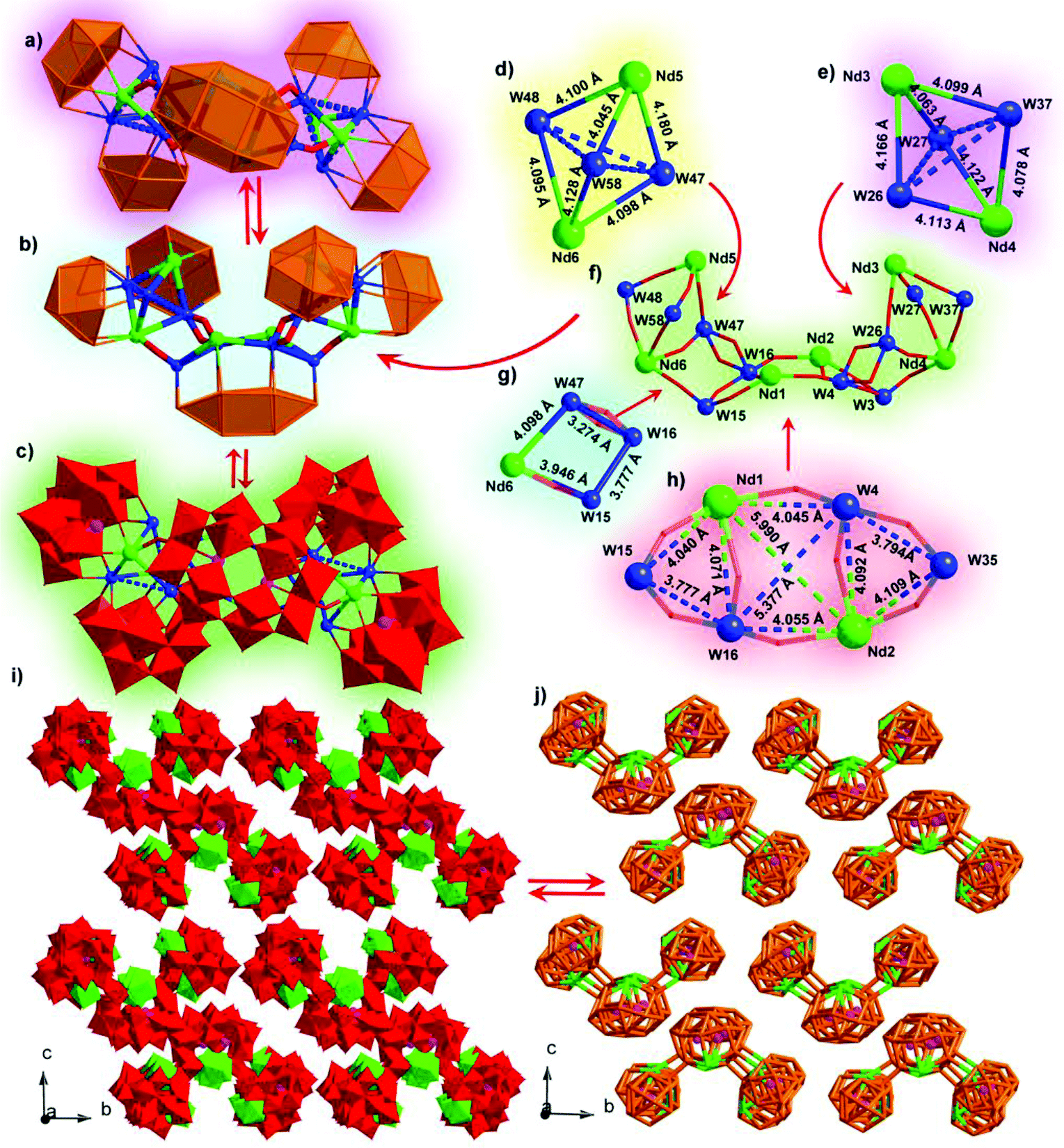 Two Unusual Nanosized Nd 3 Substituted Selenotungstate Aggregates Simultaneously Comprising Lacunary Keggin And Dawson Polyoxotungstate Segments Nanoscale Rsc Publishing Doi 10 1039 D0nrg