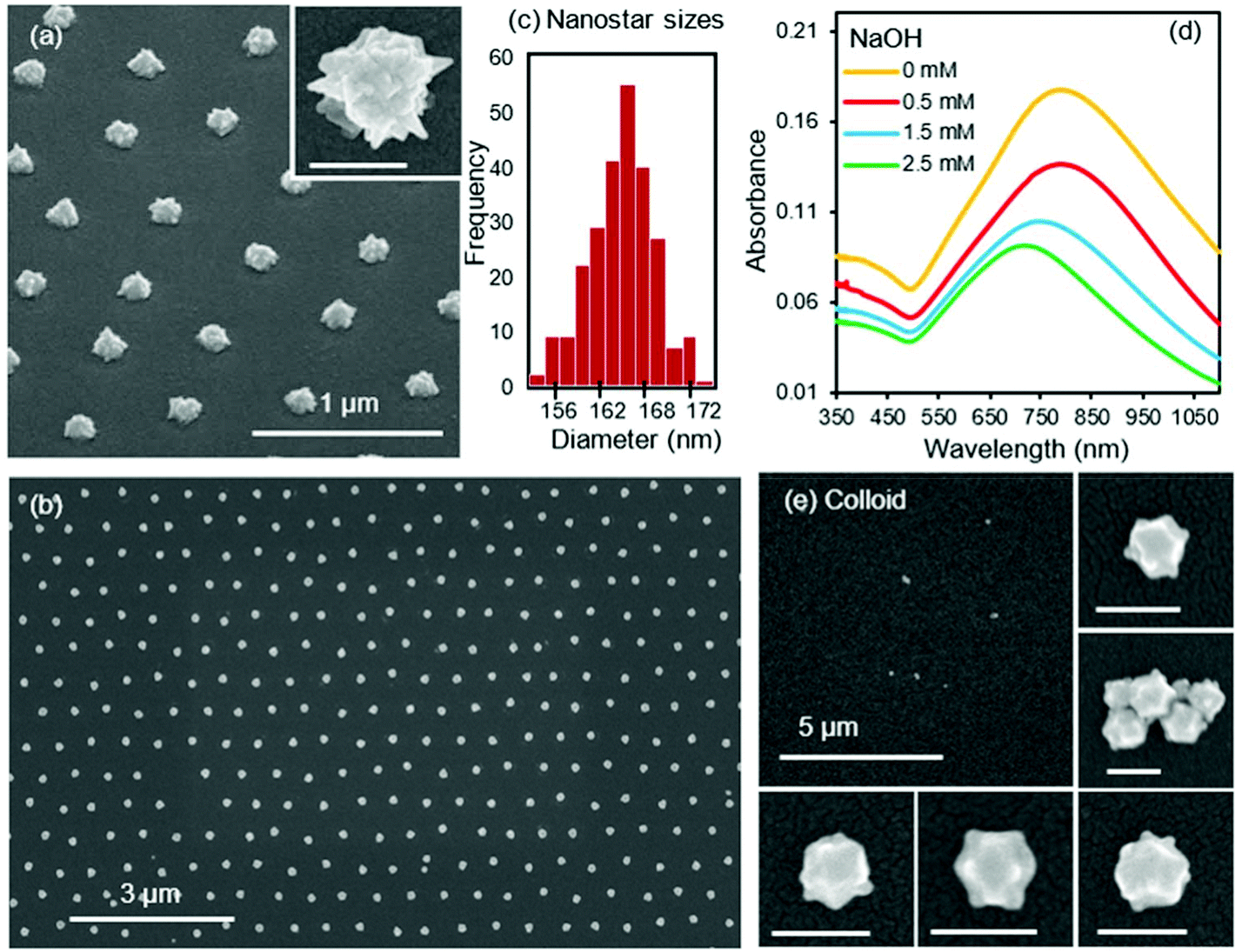 Large-area periodic arrays of gold nanostars derived from HEPES 