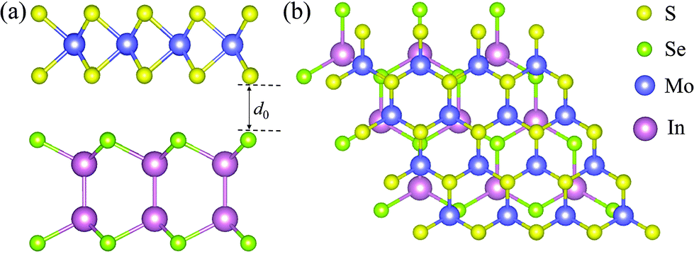 Theoretical study on the photocatalytic properties of 2D InX(X = S 