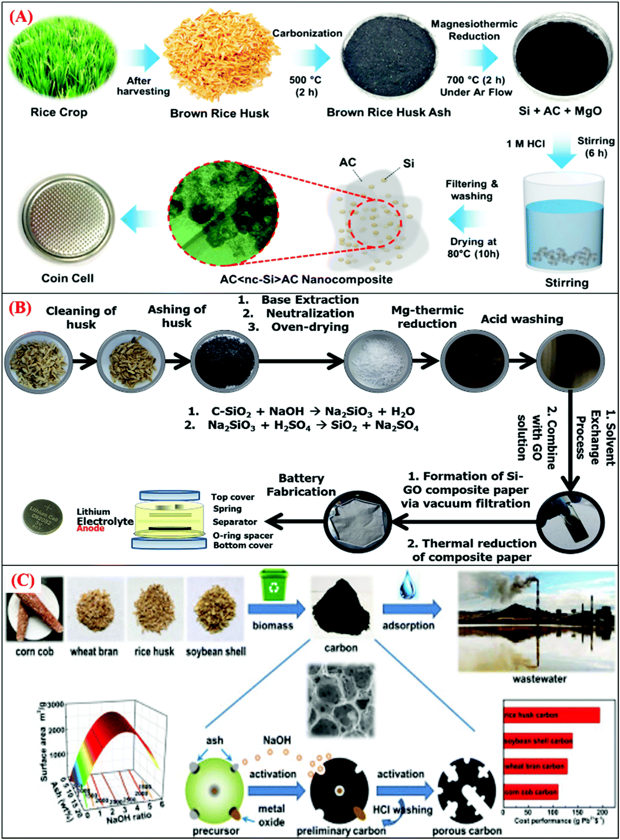 Plant Celluloses Hemicelluloses Lignins And Volatile Oils For The Synthesis Of Nanoparticles And Nanostructured Materials Nanoscale Rsc Publishing Doi 10 1039 D0nrc