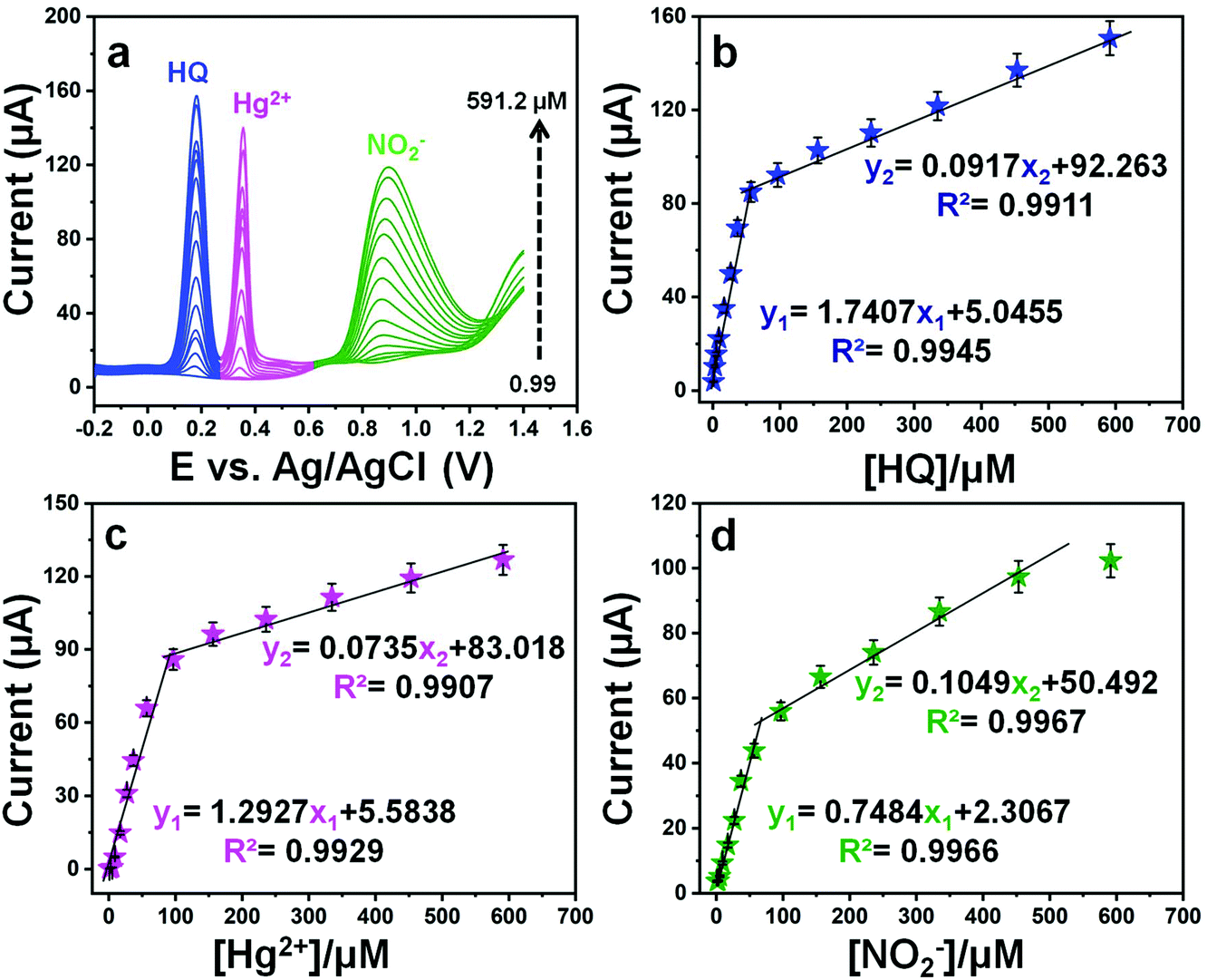 Deep Eutectic Solvent Based Manganese Molybdate Nanosheets For Sensitive And Simultaneous Detection Of Human Lethal Compounds Comparing The Electroch Nanoscale Rsc Publishing Doi 10 1039 D0nrf