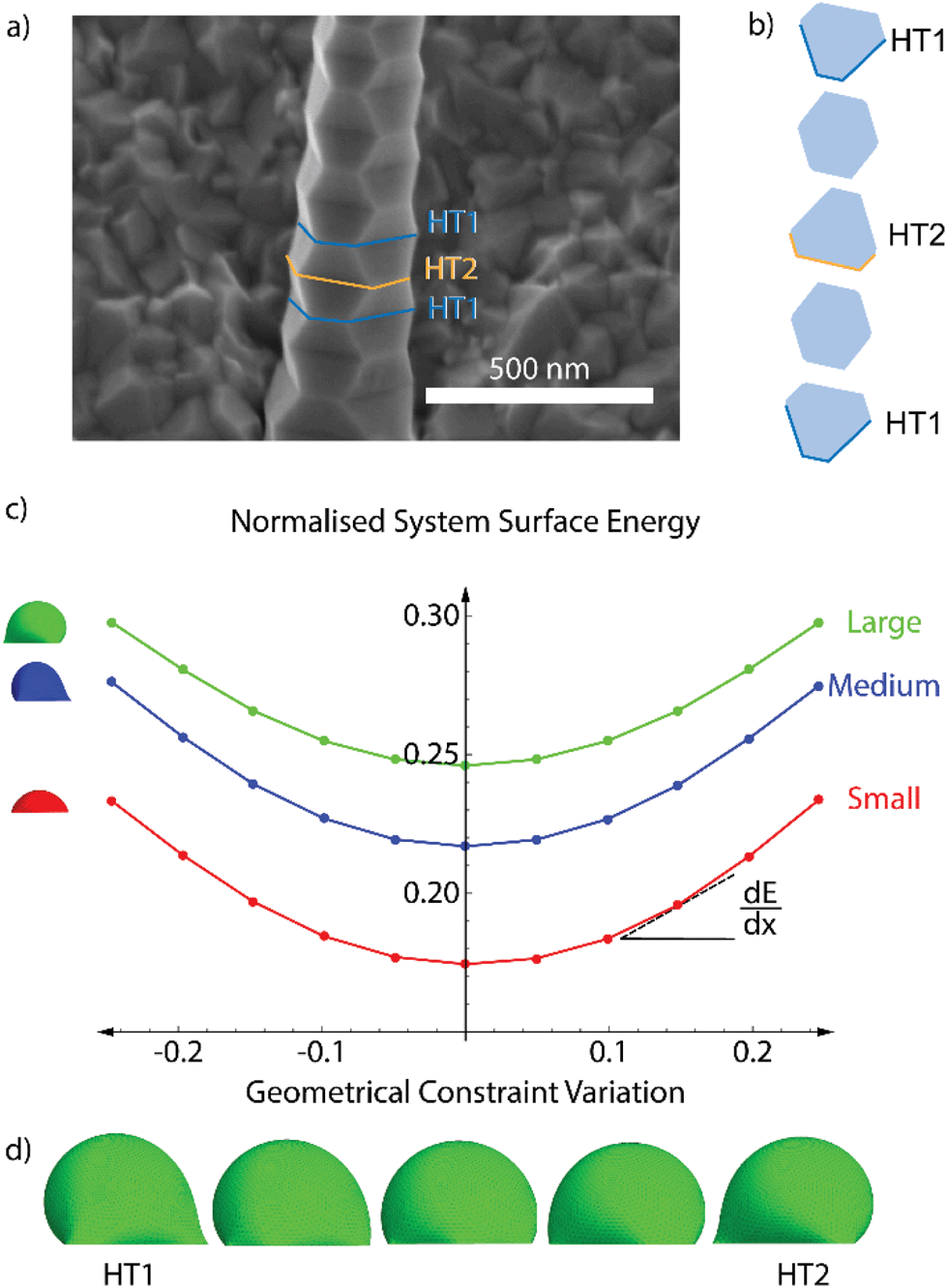 Uensartet træ effektiv Heterotwin Zn 3 P 2 superlattice nanowires: the role of indium insertion in  the superlattice formation mechanism and their optical properties -  Nanoscale (RSC Publishing) DOI:10.1039/D0NR05852A