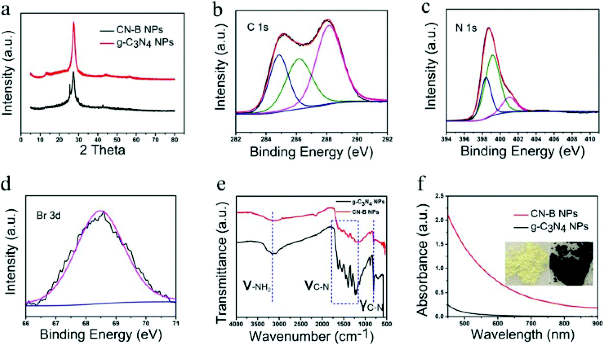 Oxygen self-enriched single-component “black carbon nitride” for  near-infrared phototheranostics - Nanoscale (RSC Publishing)  DOI:10.1039/D0NR05871H