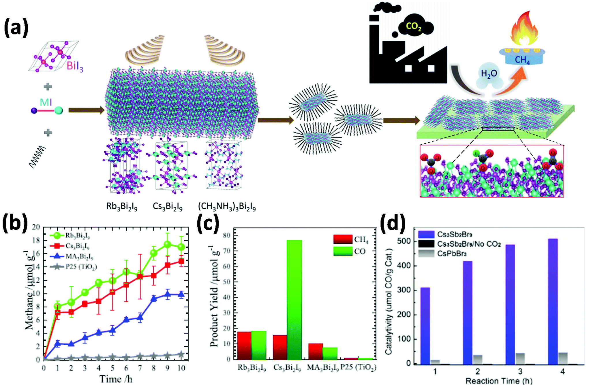 2d Layered All Inorganic Halide Perovskites Recent Trends In Their Structure Synthesis And Properties Nanoscale Rsc Publishing Doi 10 1039 D0nrg