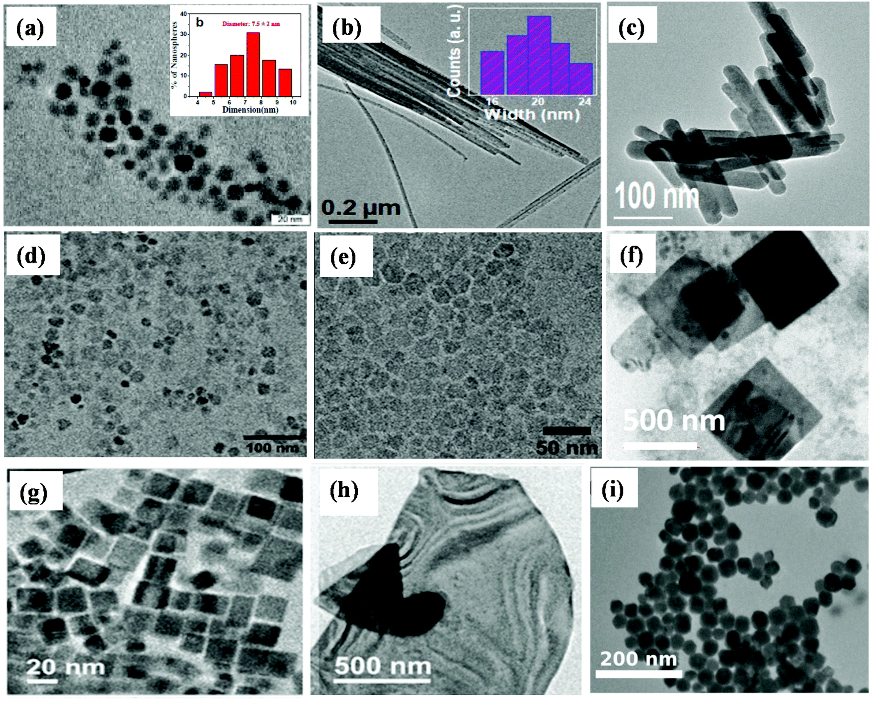 2d Layered All Inorganic Halide Perovskites Recent Trends In Their Structure Synthesis And Properties Nanoscale Rsc Publishing Doi 10 1039 D0nrg