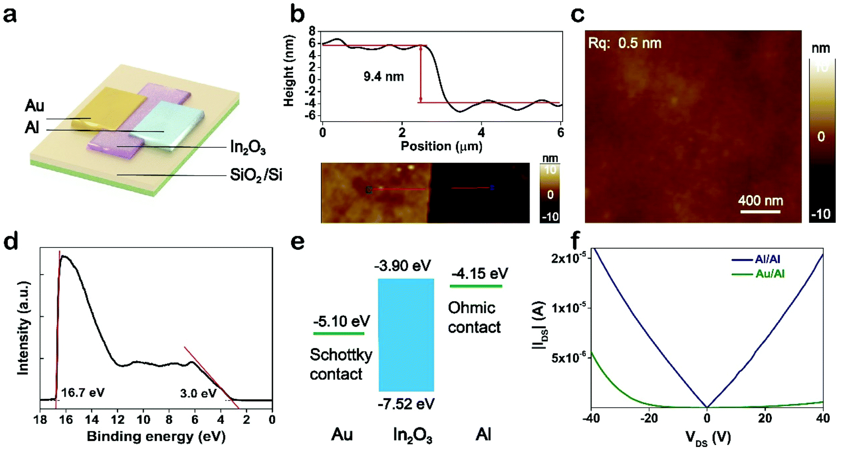 Flexible low-power source-gated transistors with solution-processed ...