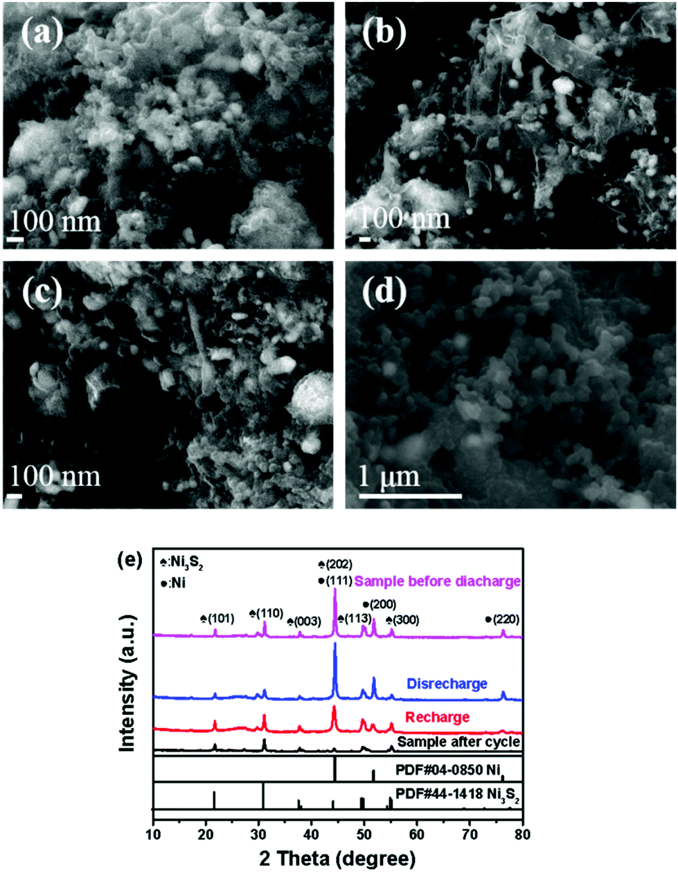 One Pot Synthesis Of N S Doped Pearl Chain Tube Loaded Ni 3 S 2 Composite Materials For High Performance Lithium Air Batteries Nanoscale Rsc Publishing Doi 10 1039 D0nr06344d