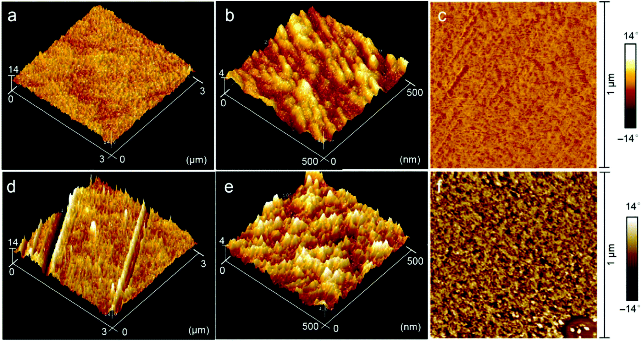 Boosting Gas Separation Performance And Suppressing The Physical Aging Of Polymers Of Intrinsic Microporosity Pim 1 By Nanomaterial Blending Nanoscale Rsc Publishing Doi 10 1039 D0nrd