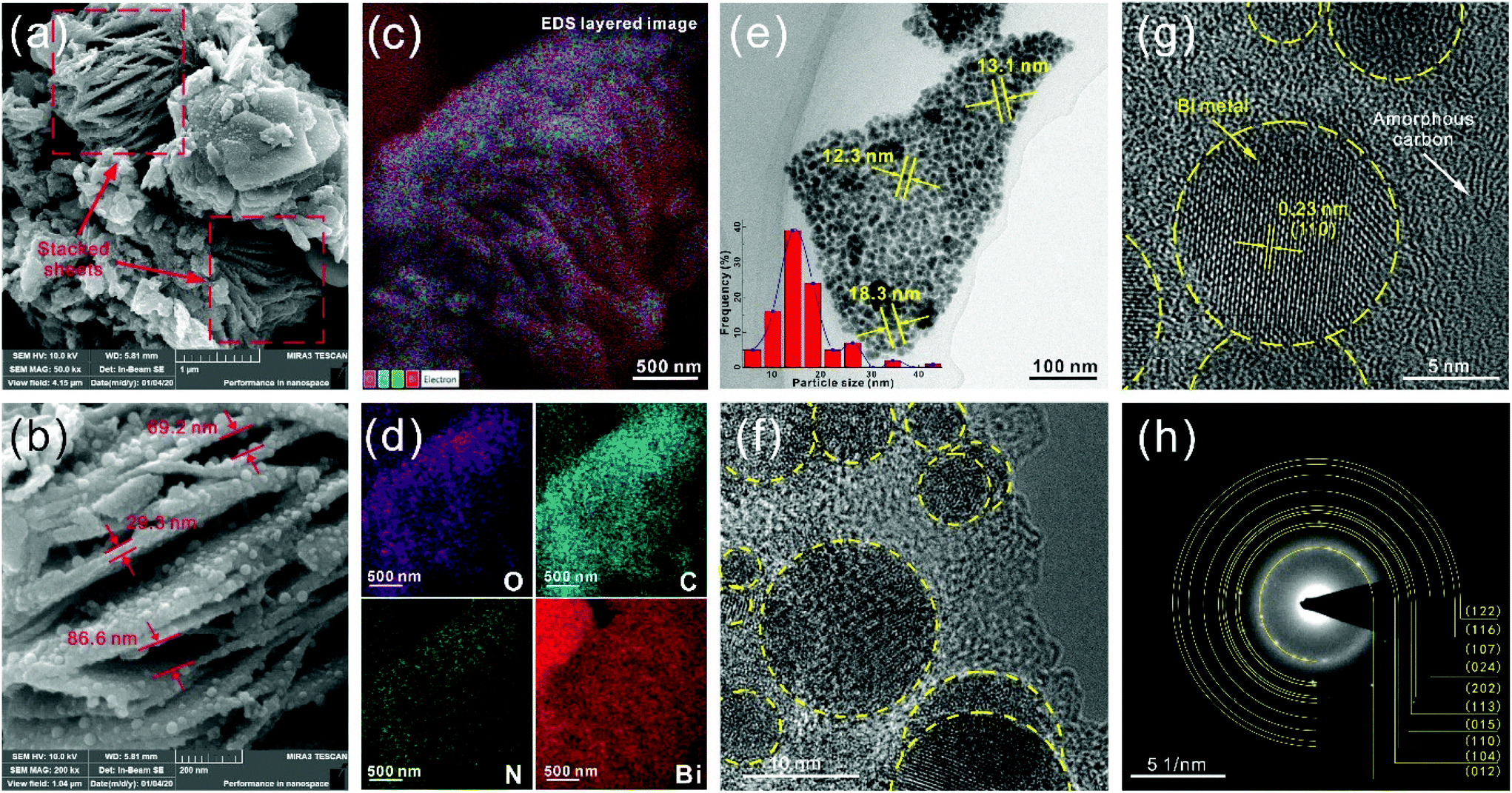 A multi-layered composite assembly of Bi nanospheres anchored on 