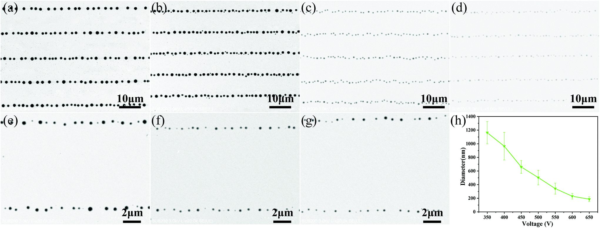 Microtip Focused Electrohydrodynamic Jet Printing With Nanoscale Resolution Nanoscale Rsc Publishing Doi 10 1039 D0nr036h