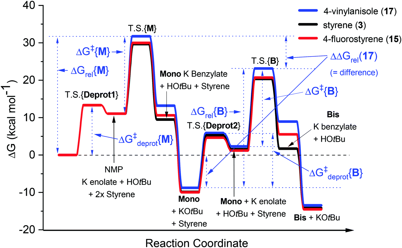 Base Catalyzed C Alkylation Of Potassium Enolates With Styrenes Via A Metal Ene Reaction A Mechanistic Study Organic Biomolecular Chemistry Rsc Publishing Doi 10 1039 C9obf