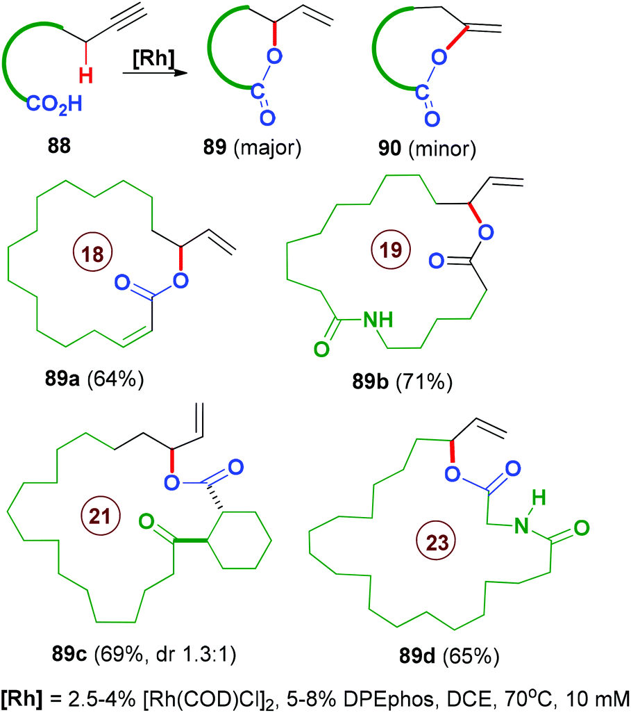 Macrocyclization Via C H Functionalization A New Paradigm In Macrocycle Synthesis Organic Biomolecular Chemistry Rsc Publishing Doi 10 1039 C9obc
