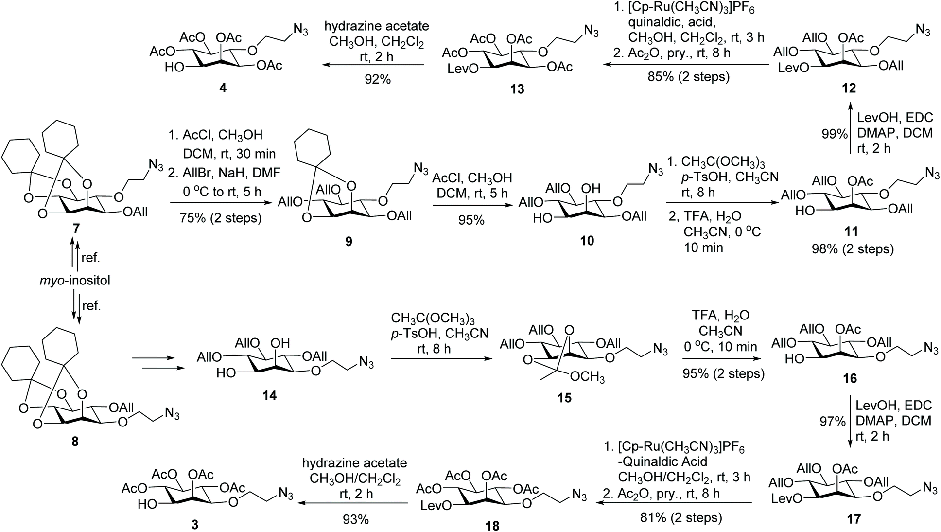 Synthesis And Evaluation Of N A N E Diacetyl L Lysine Inositol Conjugates As Cancer Selective Probes For Metabolic Engineering Of Gpis And Gpi An Organic Biomolecular Chemistry Rsc Publishing Doi 10 1039 D0obf