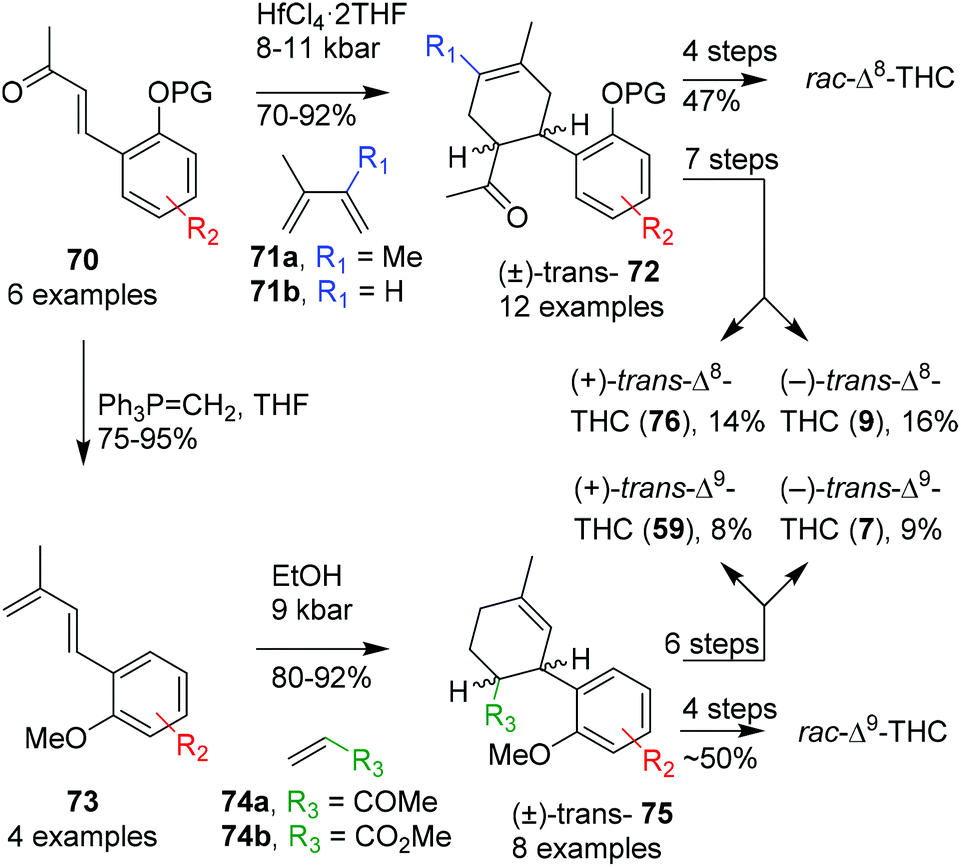 Synthetic pathways to tetrahydrocannabinol (THC): an overview - Organic &  Biomolecular Chemistry (RSC Publishing) DOI:10.1039/D0OB00464B