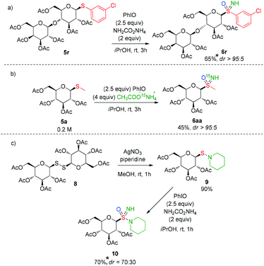 Synthesis Of Glycosyl Sulfoximines By A Highly Chemo And Stereoselective Nh And O Transfer To Thioglycosides Organic Biomolecular Chemistry Rsc Publishing Doi 10 1039 D0obe