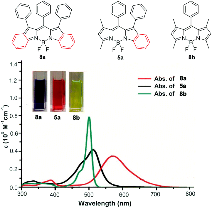 Aromatic B Fused Bodipy Dyes As Promising Near Infrared Dyes Organic Biomolecular Chemistry Rsc Publishing Doi 10 1039 D0obk