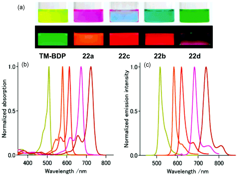 Aromatic B Fused Bodipy Dyes As Promising Near Infrared Dyes Organic Biomolecular Chemistry Rsc Publishing Doi 10 1039 D0obk