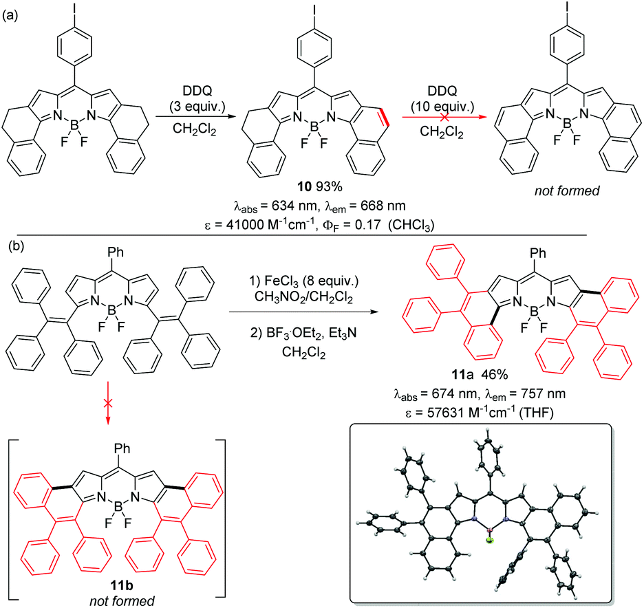 Aromatic B Fused Bodipy Dyes As Promising Near Infrared Dyes Organic Biomolecular Chemistry Rsc Publishing Doi 10 1039 D0obk