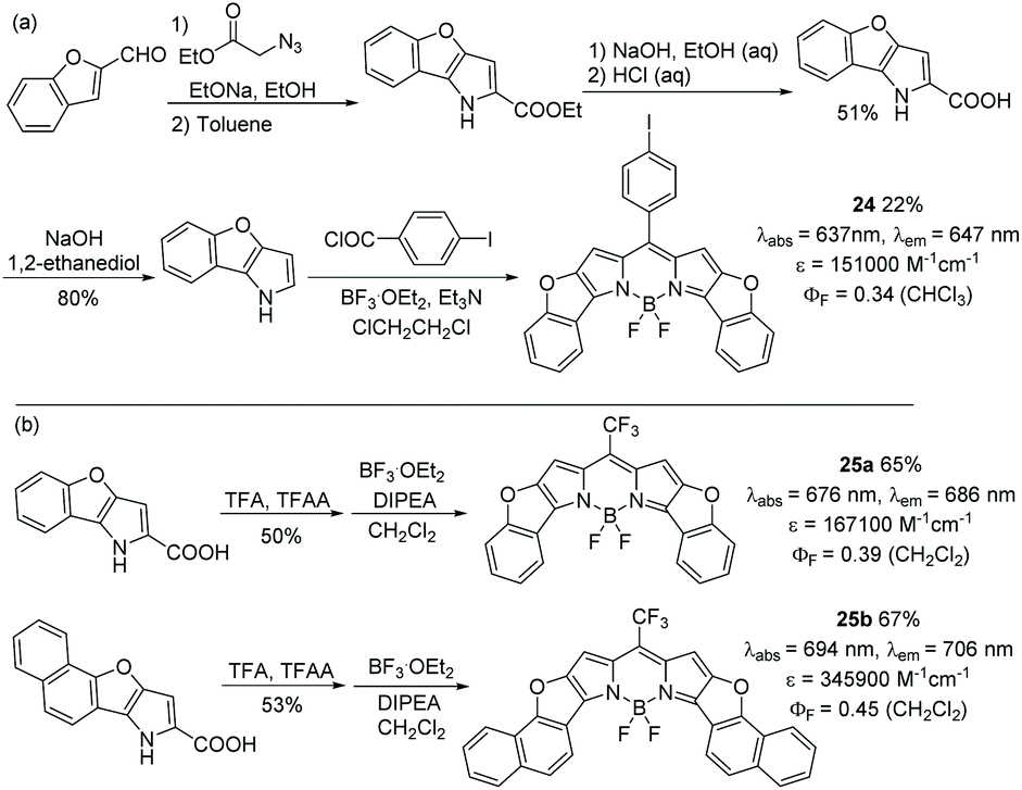 Aromatic B Fused Bodipy Dyes As Promising Near Infrared Dyes Organic Biomolecular Chemistry Rsc Publishing Doi 10 1039 D0obk