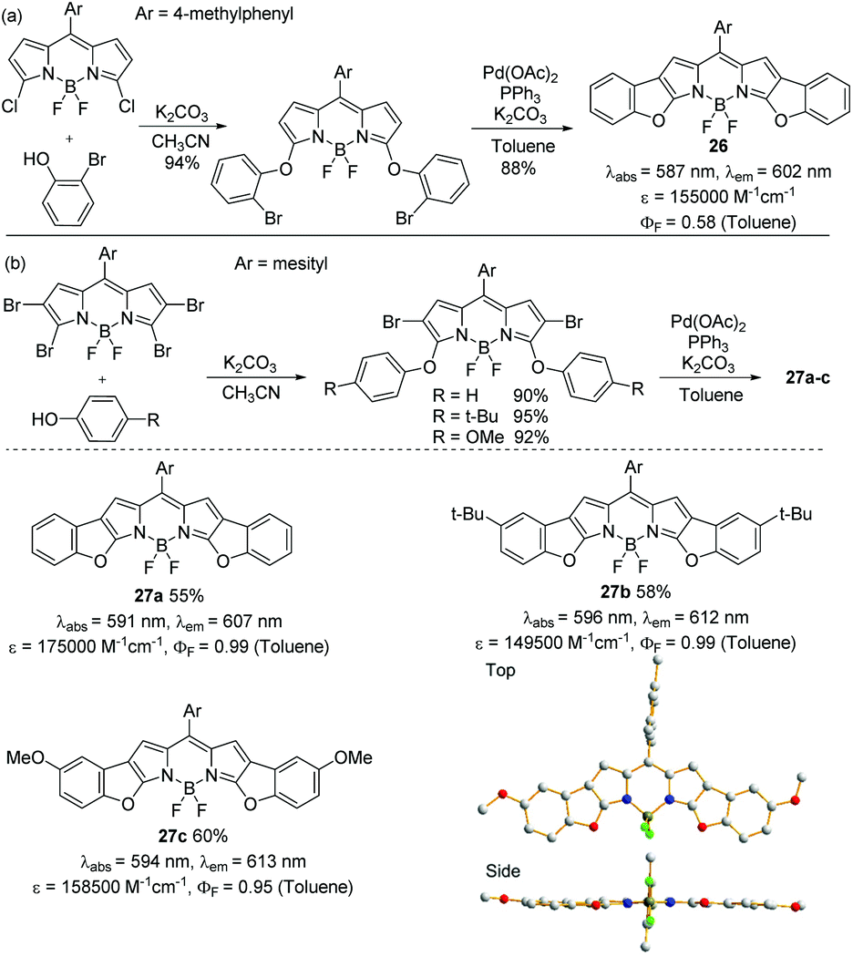 Aromatic B Fused Bodipy Dyes As Promising Near Infrared Dyes Organic Biomolecular Chemistry Rsc Publishing Doi 10 1039 D0obk