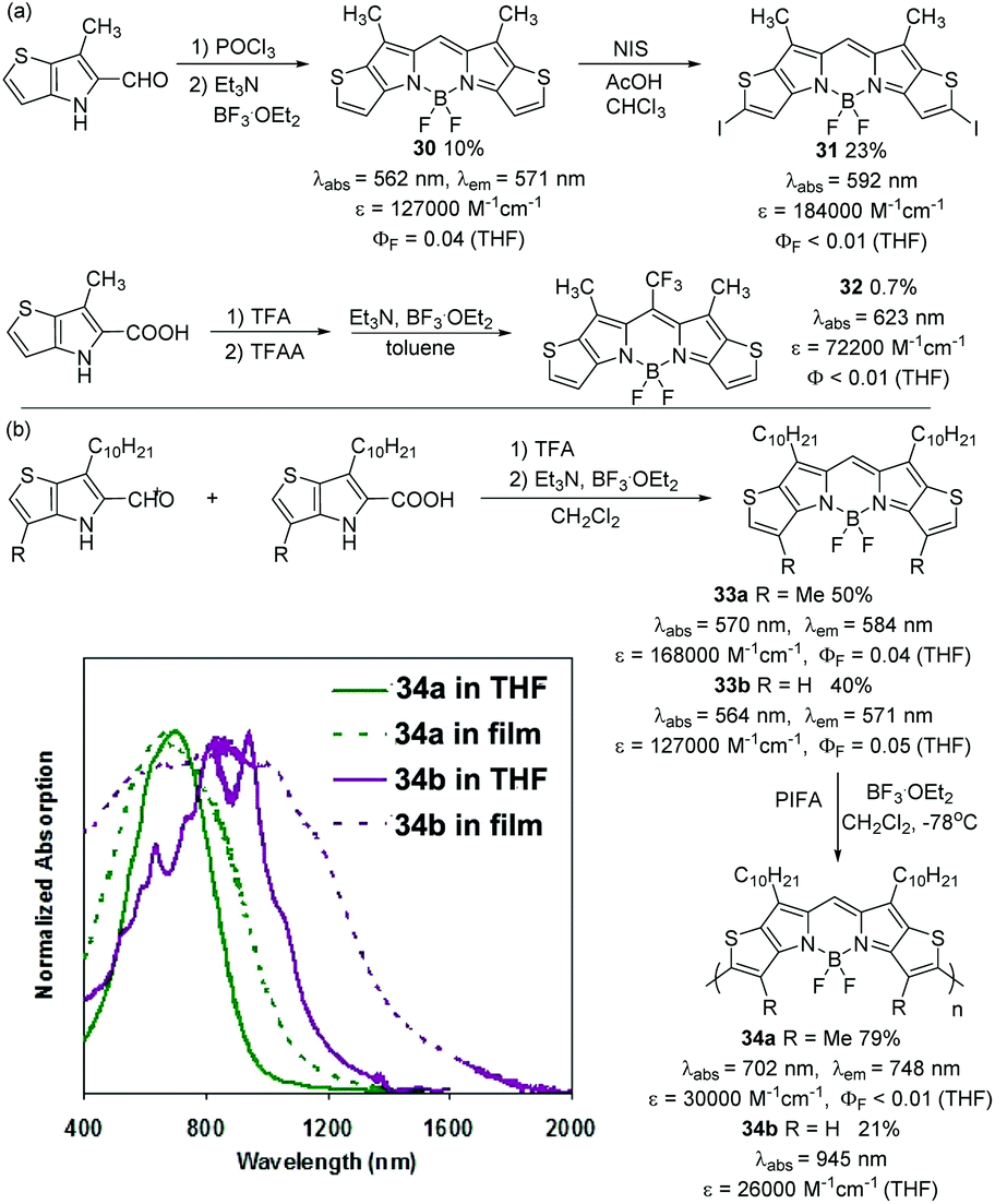 Aromatic B Fused Bodipy Dyes As Promising Near Infrared Dyes Organic Biomolecular Chemistry Rsc Publishing Doi 10 1039 D0obk