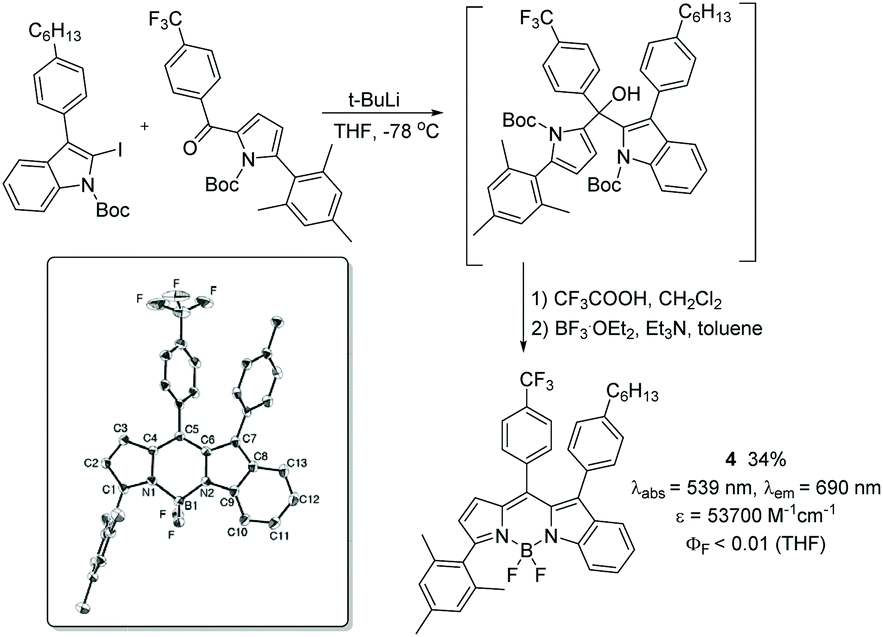 Aromatic B Fused Bodipy Dyes As Promising Near Infrared Dyes Organic Biomolecular Chemistry Rsc Publishing Doi 10 1039 D0obk