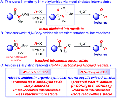 Synthesis Of Biaryl Ketones By Arylation Of Weinreb Amides With Functionalized Grignard Reagents Under Thermodynamic Control Vs Kinetic Control Of N Organic Biomolecular Chemistry Rsc Publishing Doi 10 1039 D0obc