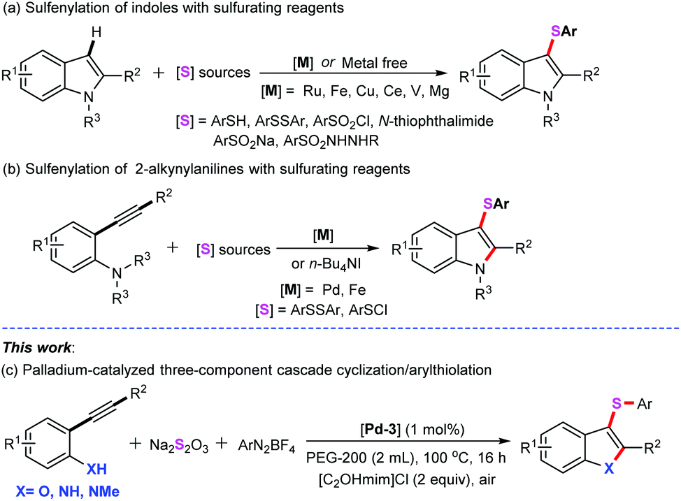 Palladium Catalyzed Three Component Cascade Arylthiolation With Aryldiazonium Salts As S Arylation Sources Organic Biomolecular Chemistry Rsc Publishing Doi 10 1039 D0ob008a