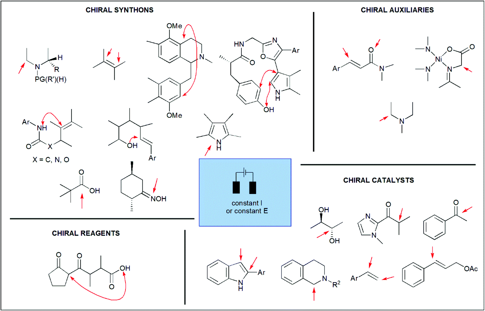 Electrochemical asymmetric synthesis of biologically active