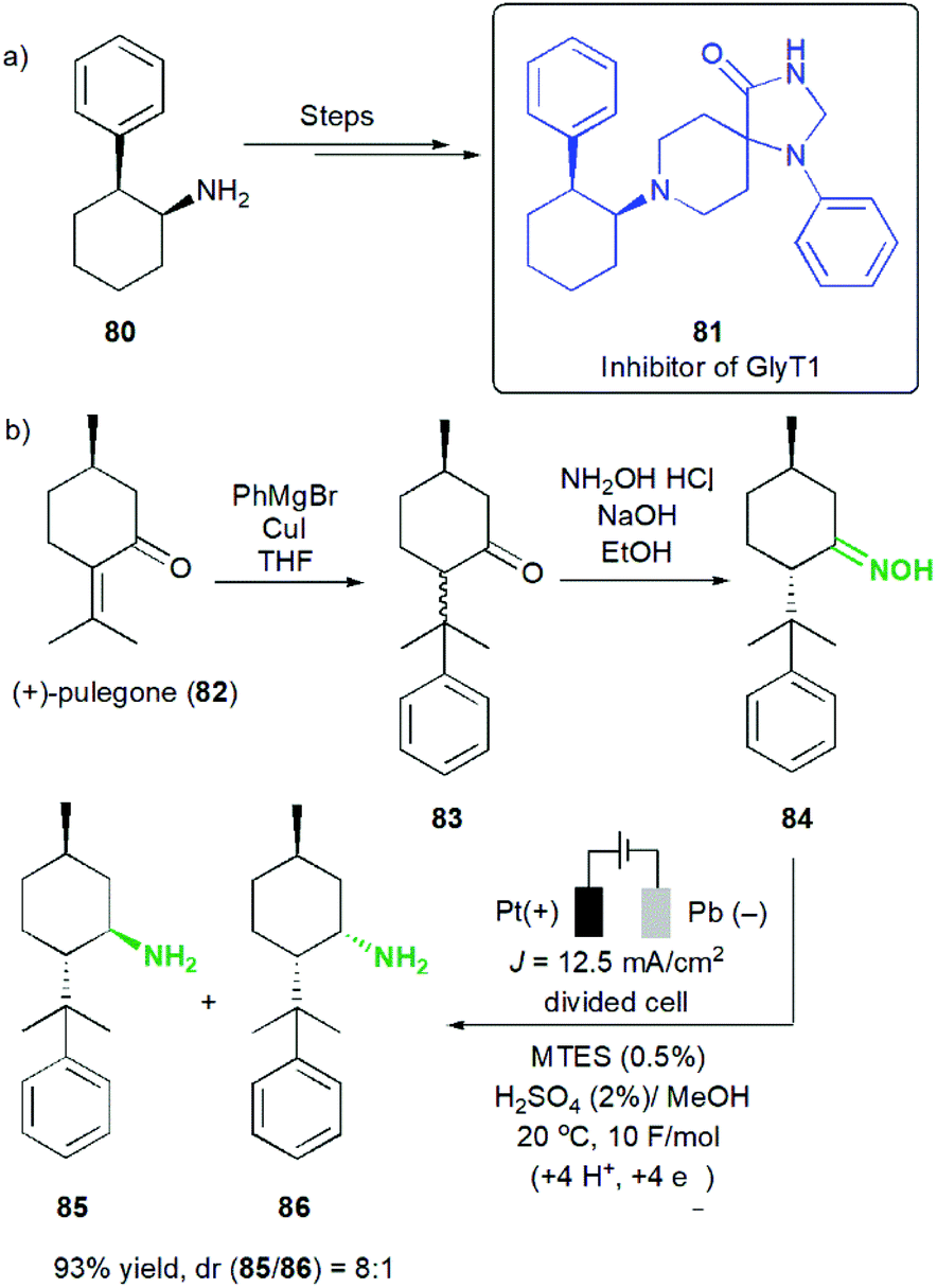 Electrochemical asymmetric synthesis of biologically active