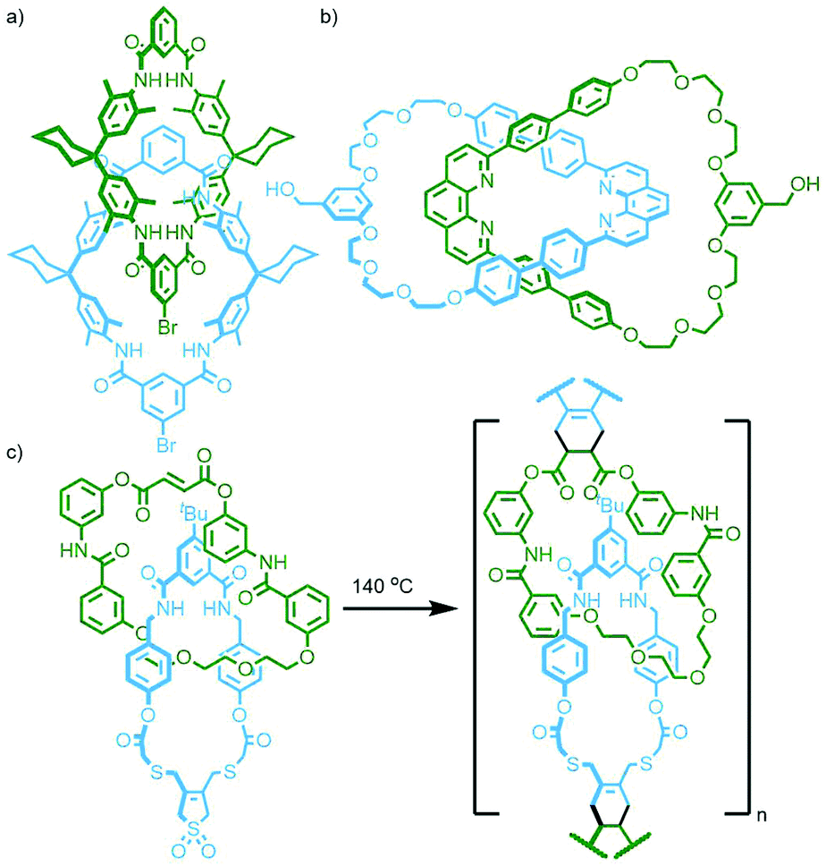 Syntheses of three-dimensional catenanes under kinetic control