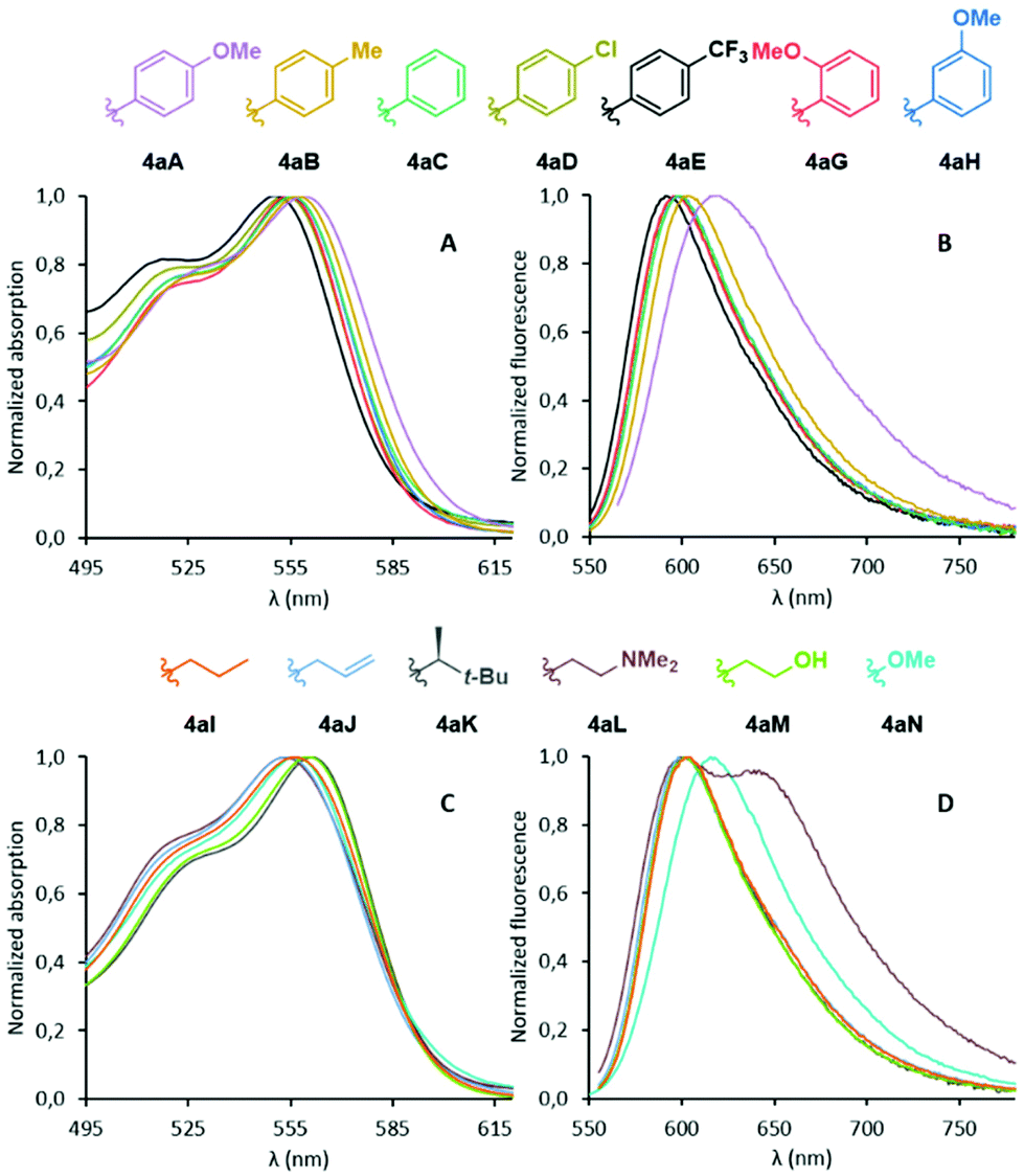 Synthesis And Properties Of Chiral Fluorescent Helicene Bodipy Conjugates Organic Biomolecular Chemistry Rsc Publishing Doi 10 1039 D0obk