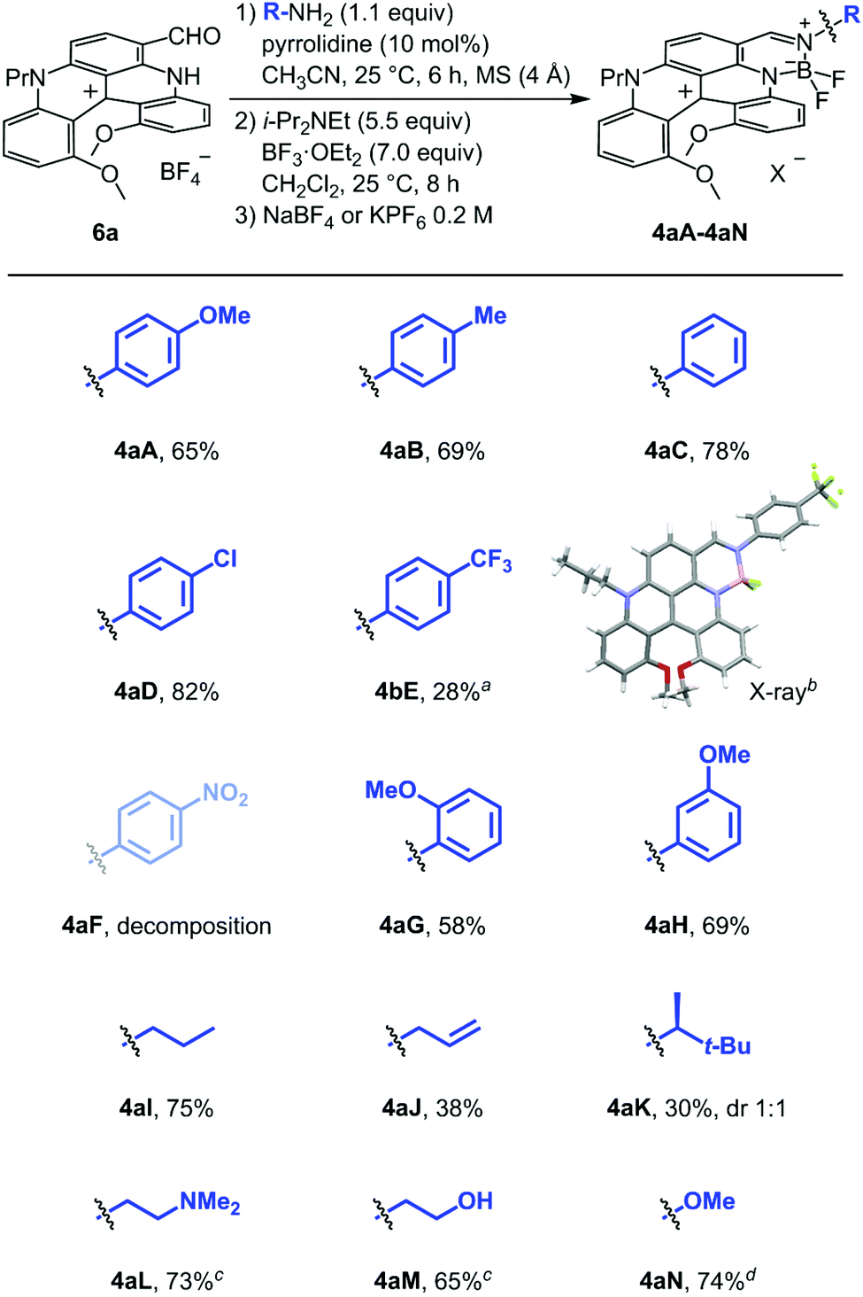 Synthesis And Properties Of Chiral Fluorescent Helicene Bodipy Conjugates Organic Biomolecular Chemistry Rsc Publishing Doi 10 1039 D0ob01809k