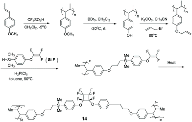 Biomass Materials Derived From Anethole Conversion And Application Polymer Chemistry Rsc Publishing Doi 10 1039 C9pyb