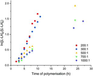 image file: d0py00980f-f10.tif