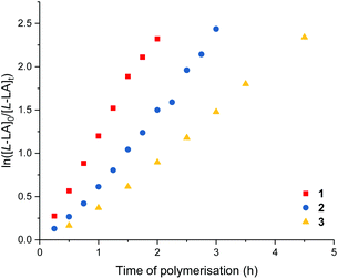 image file: d0py00980f-f4.tif