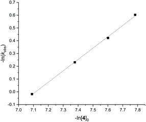 image file: d0py00980f-f6.tif
