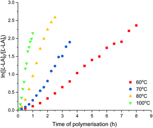 image file: d0py00980f-f8.tif