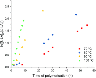 image file: d0py00980f-f9.tif