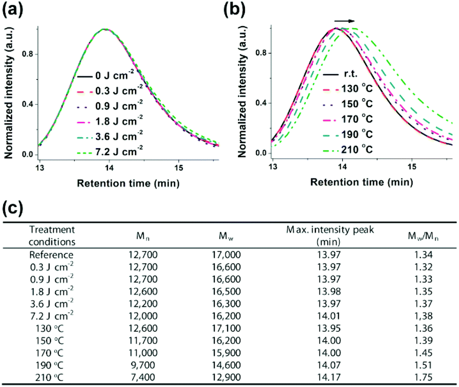 Luminescent polymer films based on blocksil siloxane copolymers and  phenyleuropiumsiloxane molecular filler - ScienceDirect