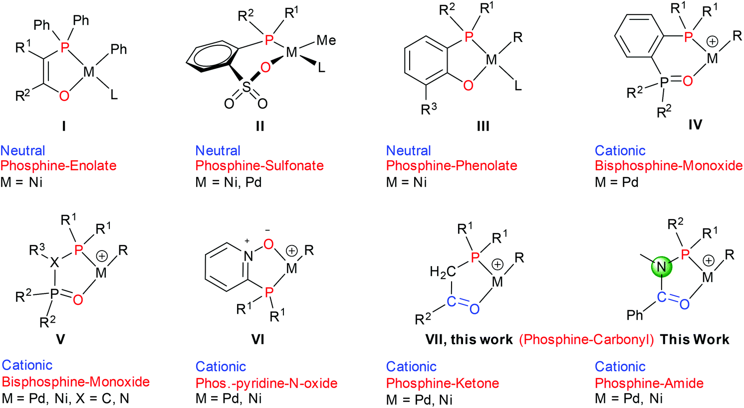 A N Bridged Strategy Enables Hemilabile Phosphine Carbonyl Palladium And Nickel Catalysts To Mediate Ethylene Polymerization And Copolymerization With Polymer Chemistry Rsc Publishing Doi 10 1039 D0pya