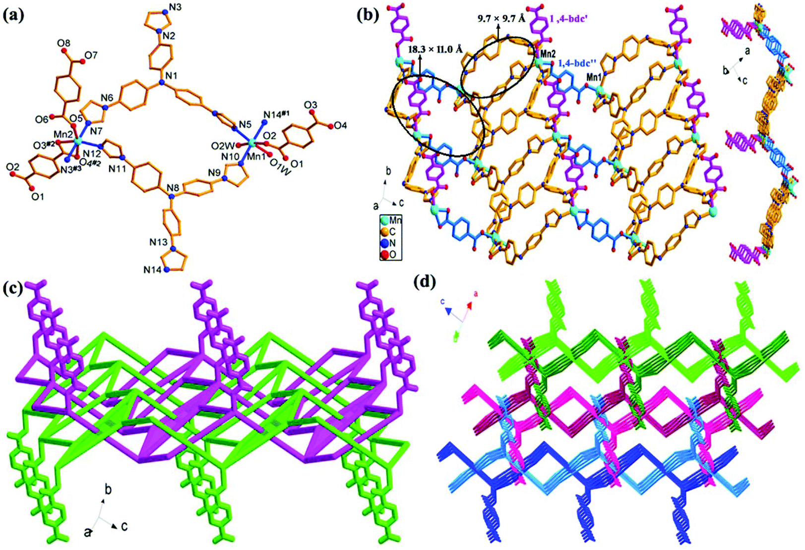 A Polythreaded Mn Ii Mof And Its Super Performances For Dye Adsorption And Supercapacitors Inorganic Chemistry Frontiers Rsc Publishing Doi 10 1039 C9qi014d