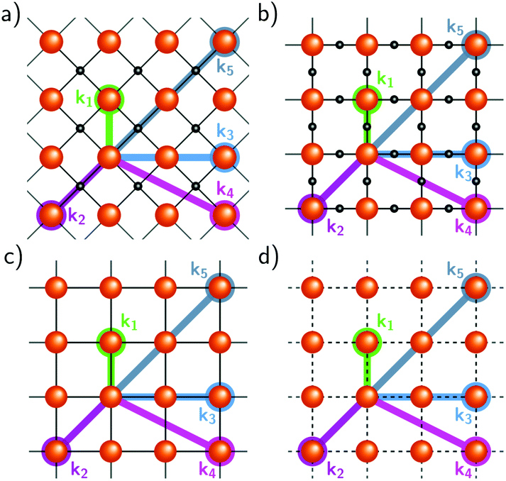 Structure Property Relationships And The Mechanisms Of Multistep Transitions In Spin Crossover Materials And Frameworks Inorganic Chemistry Frontiers Rsc Publishing Doi 10 1039 D0qid