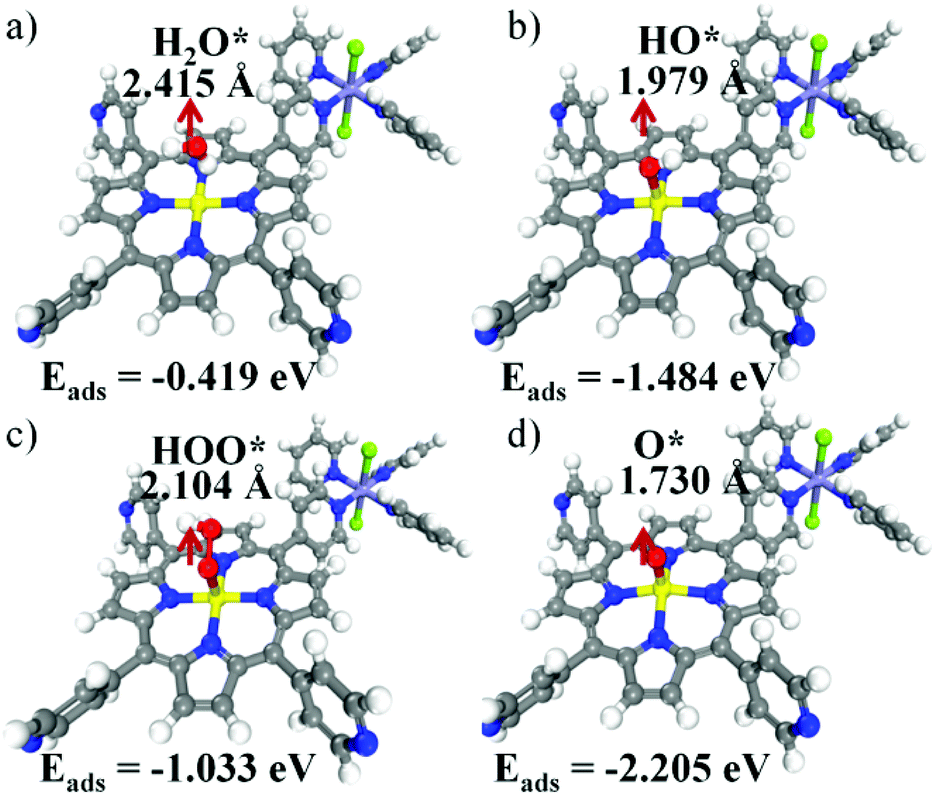 Single Atom Implanted Two Dimensional Mofs As Efficient Electrocatalysts For The Oxygen Evolution Reaction Inorganic Chemistry Frontiers Rsc Publishing Doi 10 1039 D0qie