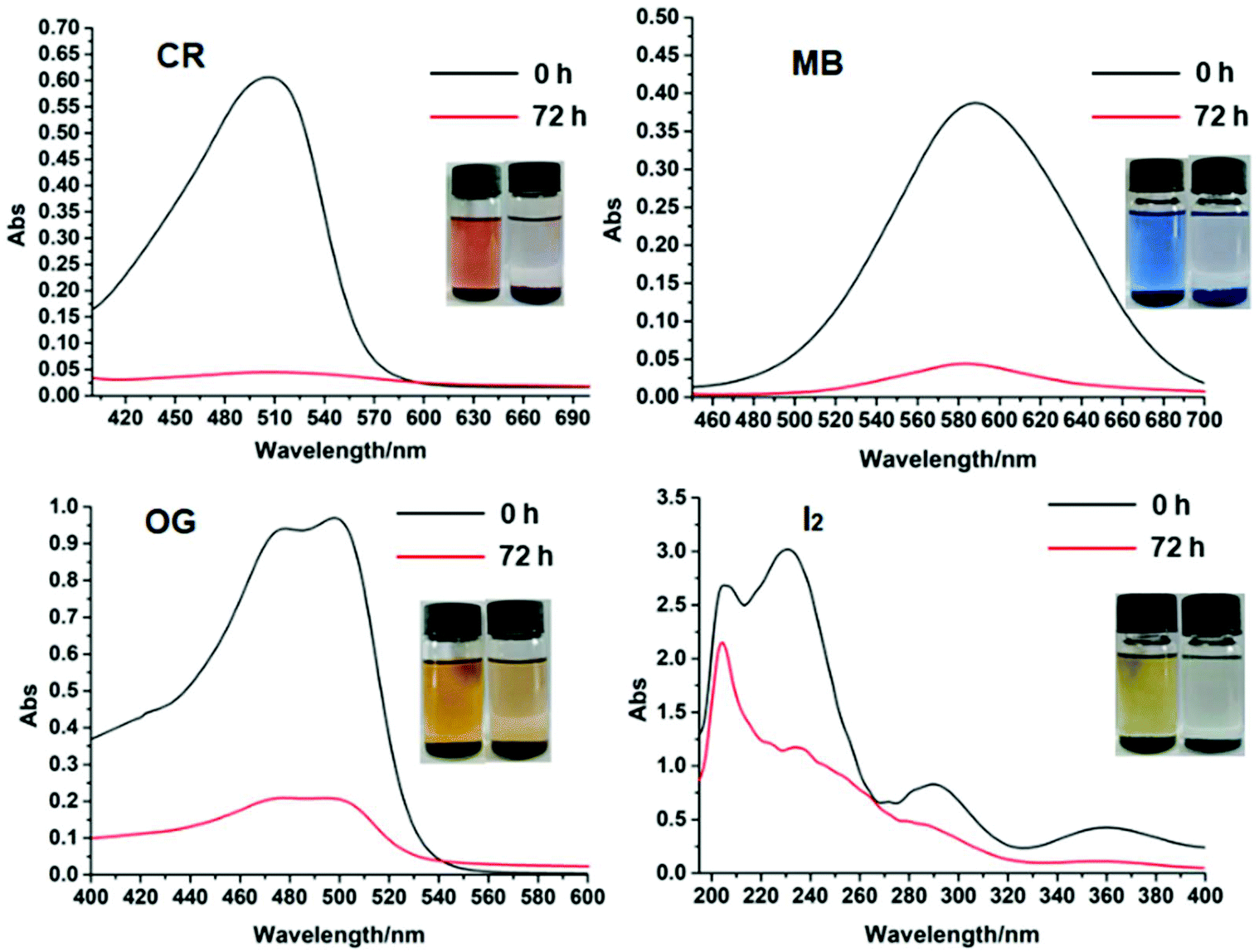 Tailoring The Structures And Transformations Between Copper Complexes In Gas Solid Reactions And Solid State Synthesis Inorganic Chemistry Frontiers Rsc Publishing Doi 10 1039 D0qih