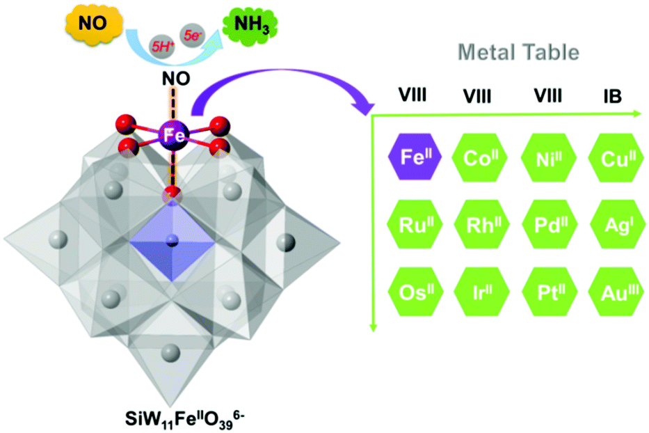 Element table of TM-substituted polyoxotungstates for direct Element table of TM-substituted polyoxotungstates for direct