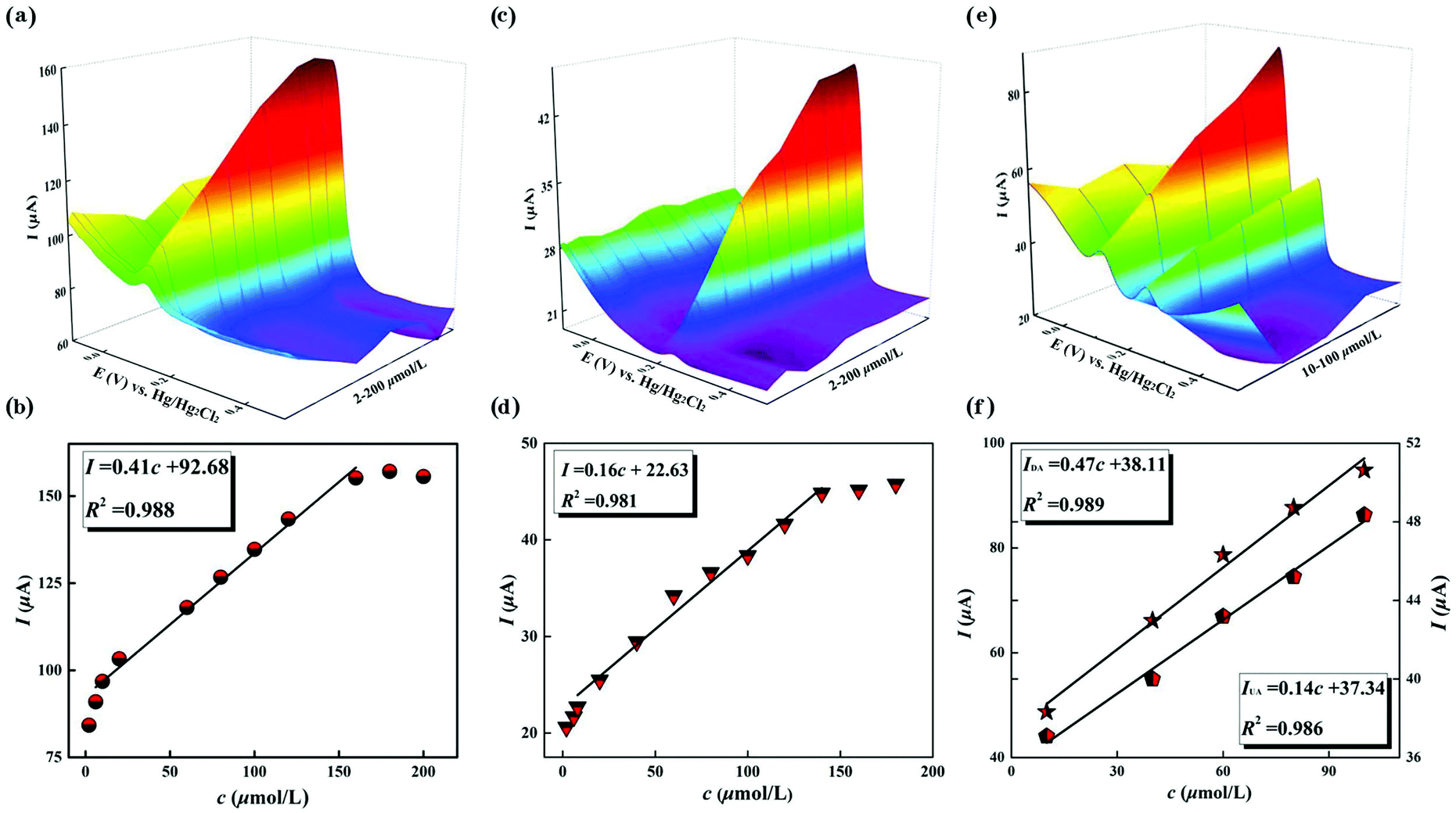 First Series Of Mixed P Iii Se Iv Heteroatomoriented Rare Earth Embedded Polyoxotungstates Containing Distinct Building Blocks Inorganic Chemistry Frontiers Rsc Publishing Doi 10 1039 D0qif